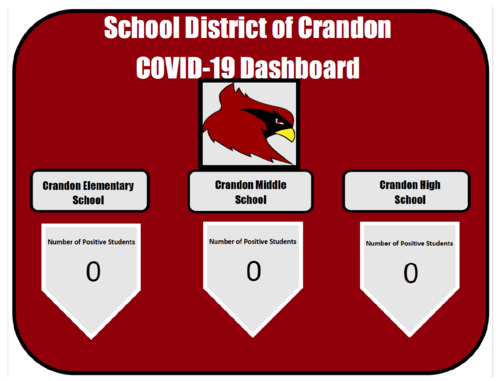 School District of Crandon COVID-19 Dashboard